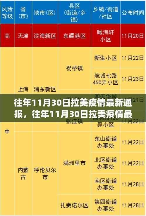拉美地区抗疫进展与挑战,历年11月30日疫情最新通报总结