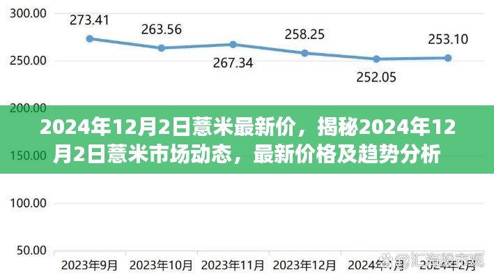 揭秘,2024年薏米市场动态与最新价格趋势分析(附详细日期)