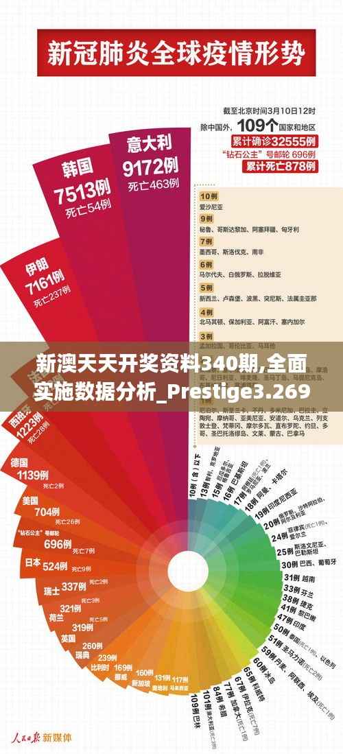 新澳天天开奖资料340期,全面实施数据分析_Prestige3.269