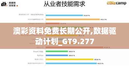 澳彩资料免费长期公开,数据驱动计划_GT9.277