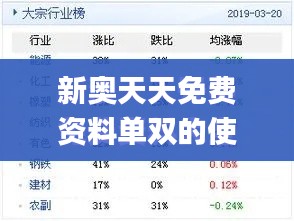 新奥天天免费资料单双的使用方法,快捷解决方案_精英版2.739