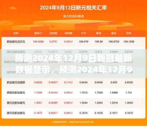 2024年12月9日新冠病毒数据预测报告,未来趋势分析与解读