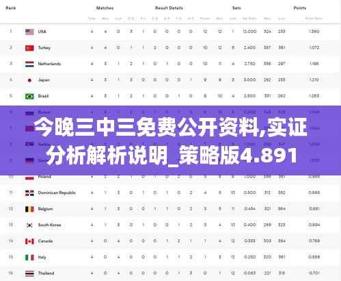 今晚三中三免费公开资料,实证分析解析说明_策略版4.891