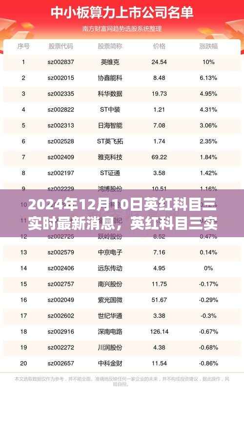 媒体报道 第360页