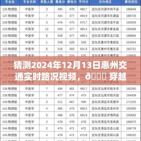 『揭秘惠州智能路况视频系统,穿越未来路况预测,智能出行体验重磅来袭』