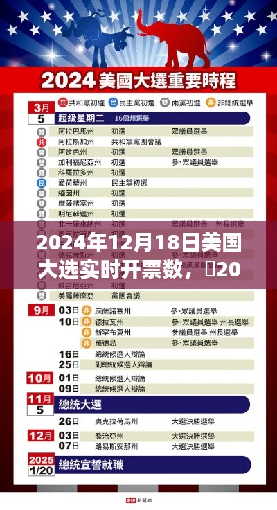 美国大选实时开票数背后的心灵之旅，与自然共舞，寻找心灵的静谧