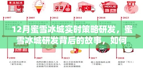 蜜雪冰城研发背后的故事,学习变化铸就自信与成就,冬日甜蜜奇迹的实时策略研发之路