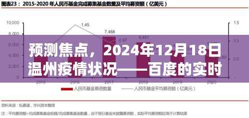 温州疫情预测焦点,百度实时通报解析至2024年12月18日