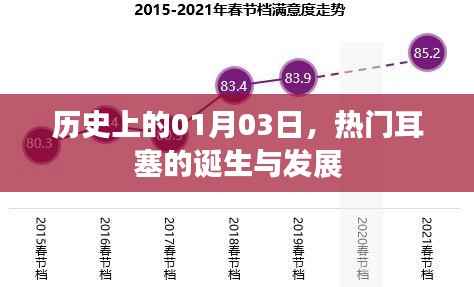热门耳塞的诞生与变迁,历史回顾,纪念一月三日这一天