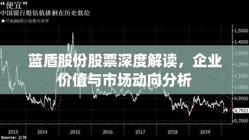 蓝盾股份股票深度解读,企业价值与市场动向分析