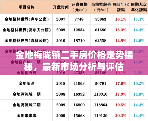 金地梅陇镇二手房价格走势揭秘,最新市场分析与评估