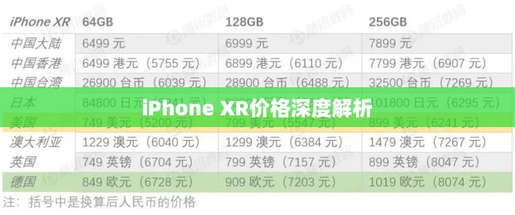 iPhone XR价格深度解析